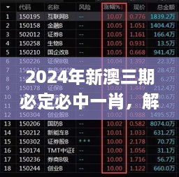 2024年新澳三期必定必中一肖，解讀歷史11月19日特征_PTC7.20.34語音版