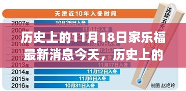 歷史上的11月18日，家樂福最新動態(tài)全面解讀與今日要聞速遞