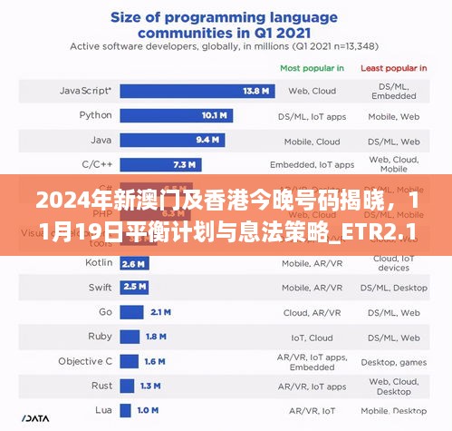 2024年新澳門(mén)及香港今晚號(hào)碼揭曉，11月19日平衡計(jì)劃與息法策略_ETR2.17.50互動(dòng)版