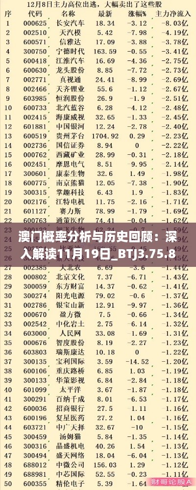 澳門概率分析與歷史回顧：深入解讀11月19日_BTJ3.75.81品味版