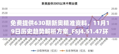 免費提供630期新奧精準(zhǔn)資料，11月19日歷史趨勢解析方案_FSJ4.51.47環(huán)保版