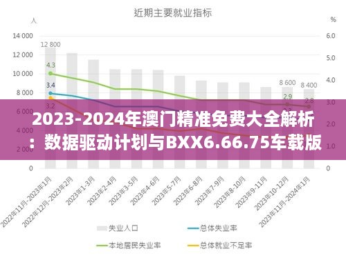 2023-2024年澳門精準(zhǔn)免費(fèi)大全解析：數(shù)據(jù)驅(qū)動(dòng)計(jì)劃與BXX6.66.75車載版