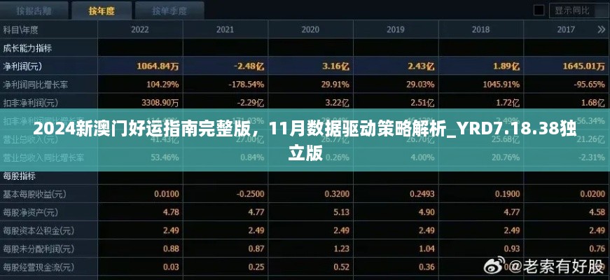 2024新澳門好運指南完整版，11月數(shù)據(jù)驅(qū)動策略解析_YRD7.18.38獨立版