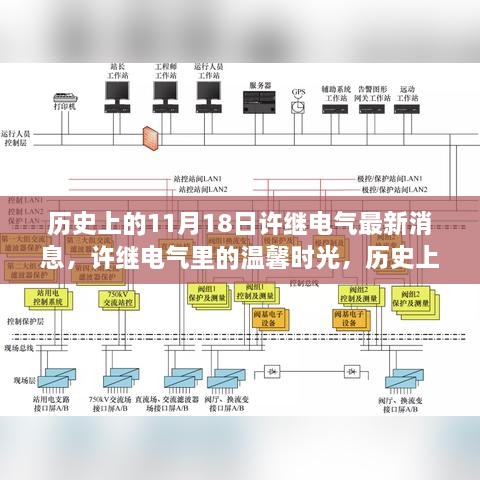 許繼電氣，歷史上的11月18日與朋友相遇的溫馨時(shí)光與最新消息回顧