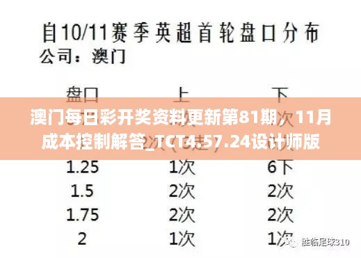 澳門每日彩開獎資料更新第81期，11月成本控制解答_TCT4.57.24設(shè)計師版