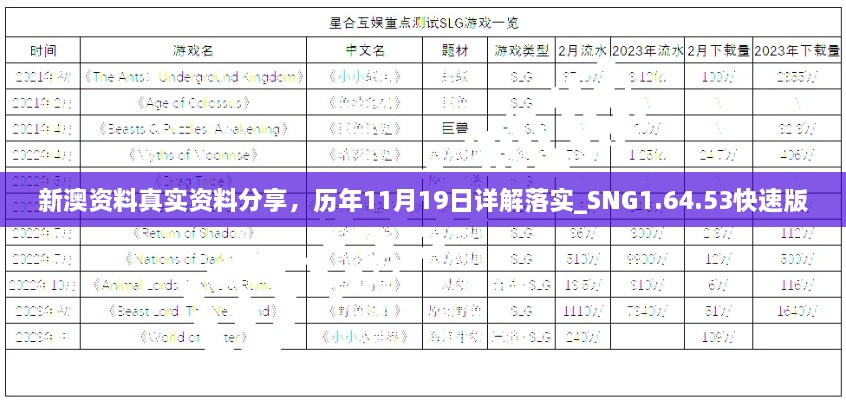 新澳資料真實(shí)資料分享，歷年11月19日詳解落實(shí)_SNG1.64.53快速版