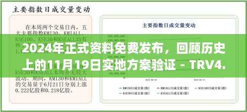 2024年正式資料免費發(fā)布，回顧歷史上的11月19日實地方案驗證 - TRV4.66.82試點版本