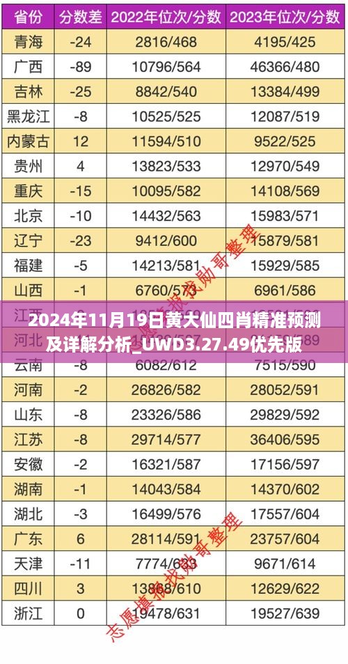 2024年11月19日黃大仙四肖精準(zhǔn)預(yù)測及詳解分析_UWD3.27.49優(yōu)先版