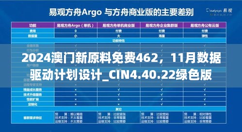 2024澳門(mén)新原料免費(fèi)462，11月數(shù)據(jù)驅(qū)動(dòng)計(jì)劃設(shè)計(jì)_CIN4.40.22綠色版