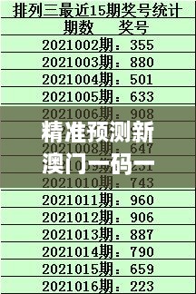 精準(zhǔn)預(yù)測新澳門一碼一碼100，PEJ7.65.91創(chuàng)新方案最新動態(tài)