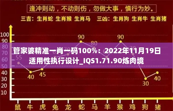 管家婆精準(zhǔn)一肖一碼100%：2022年11月19日適用性執(zhí)行設(shè)計_IQS1.71.90煉肉境