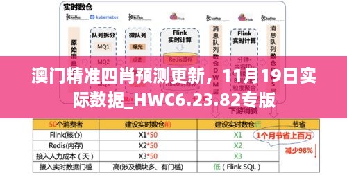 澳門精準(zhǔn)四肖預(yù)測(cè)更新，11月19日實(shí)際數(shù)據(jù)_HWC6.23.82專版