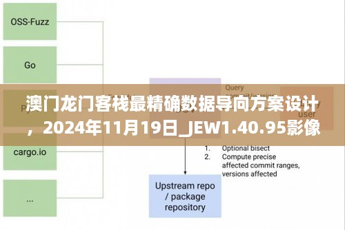 澳門龍門客棧最精確數(shù)據(jù)導(dǎo)向方案設(shè)計，2024年11月19日_JEW1.40.95影像處理版本