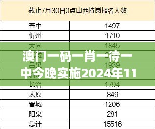 澳門一碼一肖一待一中今晚實(shí)施2024年11月19日快速執(zhí)行方案_GHW3.30.37活動(dòng)版