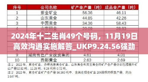 2024年十二生肖49個(gè)號(hào)碼，11月19日高效溝通實(shí)施解答_UKP9.24.56強(qiáng)勁版