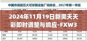 2024年11月19日新奧天天彩即時調(diào)整與響應(yīng)-FXW3.71.89數(shù)字處理版