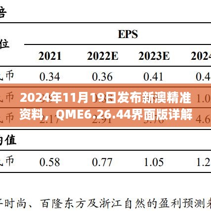 2024年11月19日發(fā)布新澳精準資料，QME6.26.44界面版詳解與落實