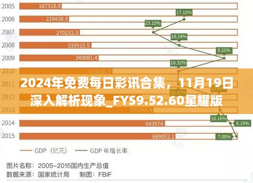 2024年免費(fèi)每日彩訊合集，11月19日深入解析現(xiàn)象_FYS9.52.60星耀版