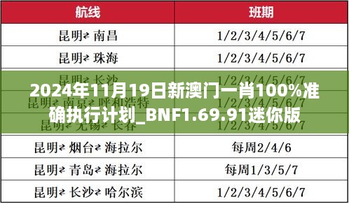 2024年11月19日新澳門一肖100%準(zhǔn)確執(zhí)行計劃_BNF1.69.91迷你版