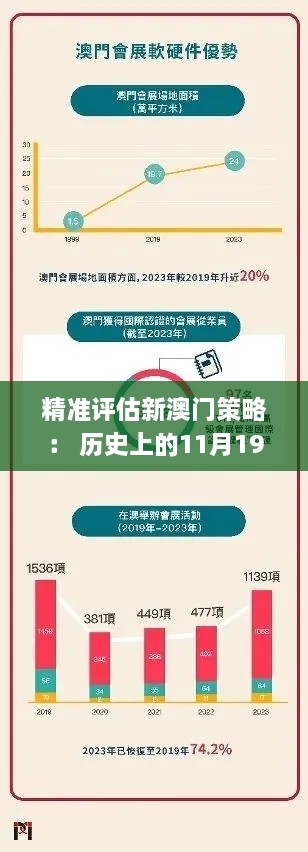 精準(zhǔn)評估新澳門策略： 歷史上的11月19日回顧_EQB6.22.80游戲版