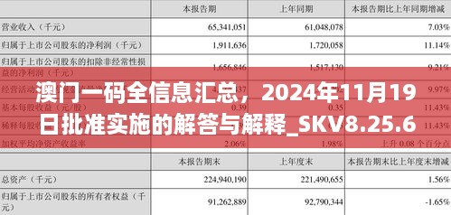 澳門一碼全信息匯總，2024年11月19日批準(zhǔn)實施的解答與解釋_SKV8.25.69授權(quán)版本