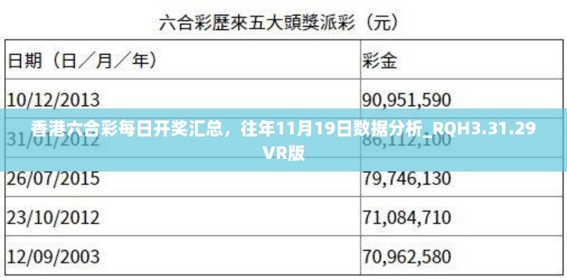 香港六合彩每日開獎(jiǎng)匯總，往年11月19日數(shù)據(jù)分析_RQH3.31.29VR版