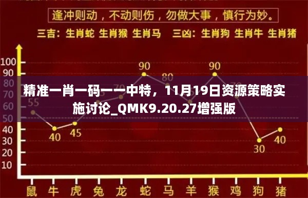 精準一肖一碼一一中特，11月19日資源策略實施討論_QMK9.20.27增強版