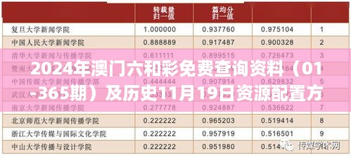 2024年澳門六和彩免費(fèi)查詢資料（01-365期）及歷史11月19日資源配置方案_KIH7.75.26預(yù)言版