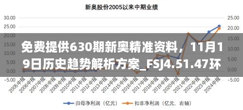 免費(fèi)提供630期新奧精準(zhǔn)資料，11月19日歷史趨勢(shì)解析方案_FSJ4.51.47環(huán)保版