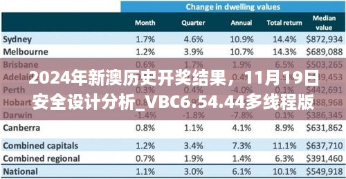 2024年新澳歷史開獎(jiǎng)結(jié)果，11月19日安全設(shè)計(jì)分析_VBC6.54.44多線程版本