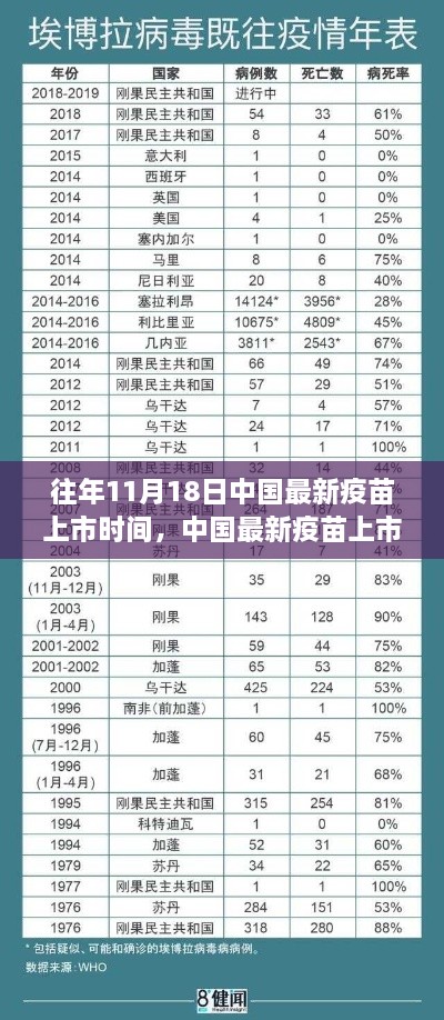 近年11月18日中國最新疫苗上市歷程深度解析，從研發(fā)到上市的歷程回顧與探討