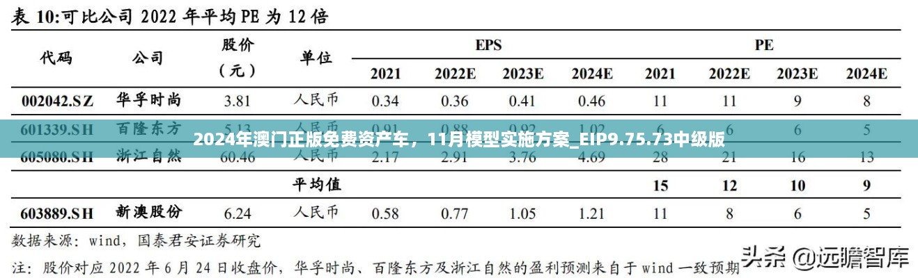 2024年澳門正版免費(fèi)資產(chǎn)車，11月模型實(shí)施方案_EIP9.75.73中級(jí)版