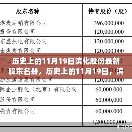 濱化股份揭秘，歷史上的股東名冊(cè)變遷與最新揭秘（日期，11月19日）