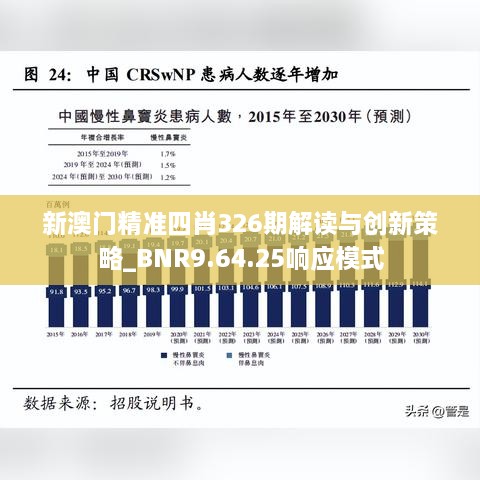 新澳門(mén)精準(zhǔn)四肖326期解讀與創(chuàng)新策略_BNR9.64.25響應(yīng)模式