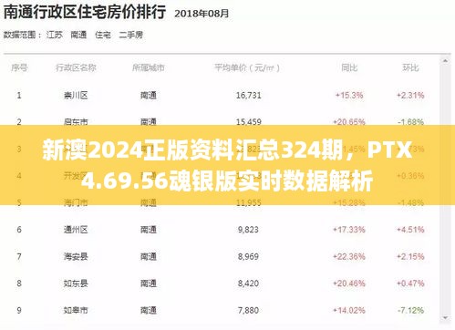 新澳2024正版資料匯總324期，PTX4.69.56魂銀版實(shí)時(shí)數(shù)據(jù)解析