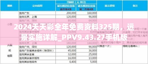 2024天天彩全年免費(fèi)資料325期，遠(yuǎn)景實(shí)施詳解_PPV9.43.27手機(jī)版