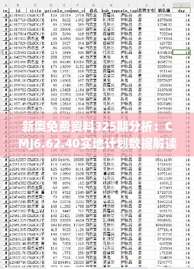 新奧免費資料325期分析：CMJ6.62.40實地計劃數(shù)據(jù)解讀