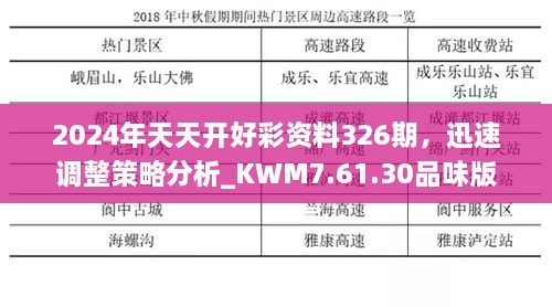 2024年天天開好彩資料326期，迅速調整策略分析_KWM7.61.30品味版