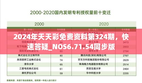 2024年天天彩免費資料第324期，快速答疑_NOS6.71.54同步版