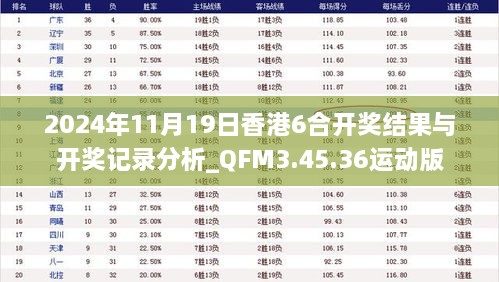 2024年11月19日香港6合開獎結果與開獎記錄分析_QFM3.45.36運動版