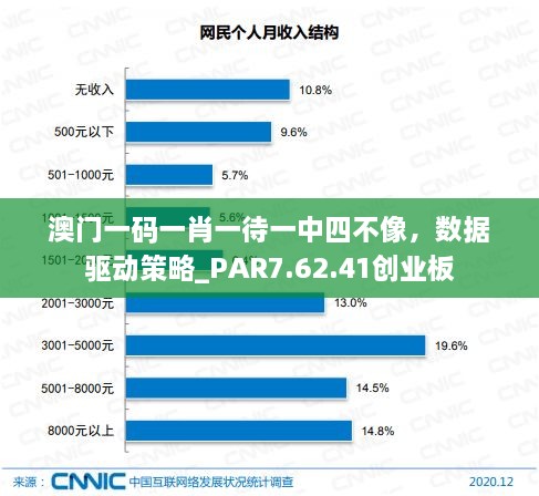 澳門一碼一肖一待一中四不像，數(shù)據(jù)驅(qū)動策略_PAR7.62.41創(chuàng)業(yè)板