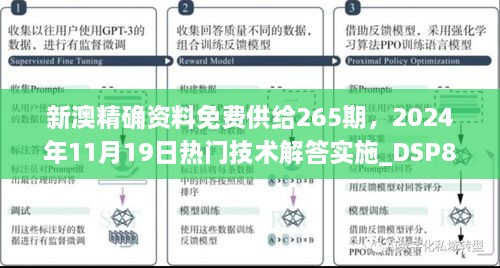 新澳精確資料免費(fèi)供給265期，2024年11月19日熱門技術(shù)解答實(shí)施_DSP8.18.96靈動(dòng)版