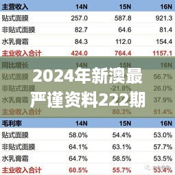 2024年新澳最嚴(yán)謹(jǐn)資料222期：往年11月19日快速策略整合執(zhí)行_BAX5.34.89神念境