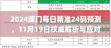 2024澳門(mén)每日精準(zhǔn)24碼預(yù)測(cè)，11月19日權(quán)威解析與應(yīng)對(duì)策略_BCB9.60.74防御版