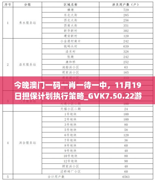 今晚澳門一碼一肖一待一中，11月19日擔保計劃執(zhí)行策略_GVK7.50.22游戲版本