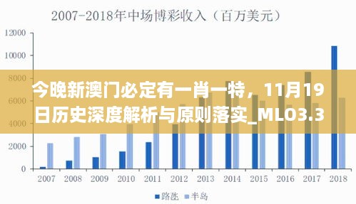 今晚新澳門必定有一肖一特，11月19日歷史深度解析與原則落實_MLO3.32.87無線版