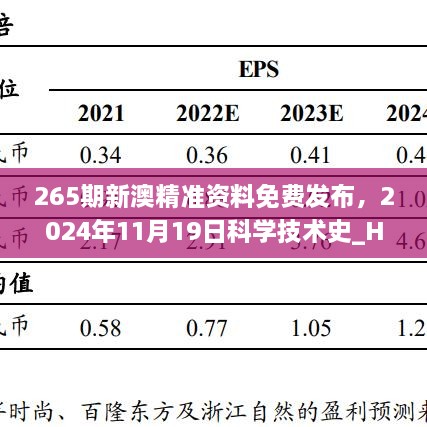 265期新澳精準(zhǔn)資料免費(fèi)發(fā)布，2024年11月19日科學(xué)技術(shù)史_HRQ9.21.24電商版