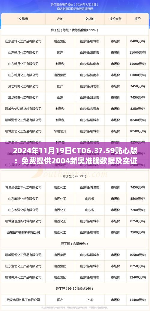 2024年11月19日CTD6.37.59貼心版：免費提供2004新奧準(zhǔn)確數(shù)據(jù)及實證解讀