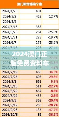 2024澳門正版免費(fèi)資料車揭秘，11月深入分析現(xiàn)象_EFG4.26.42動漫版