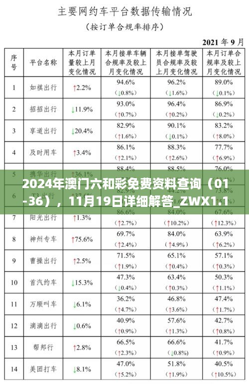 2024年澳門(mén)六和彩免費(fèi)資料查詢(xún)（01-36），11月19日詳細(xì)解答_ZWX1.15.78測(cè)試版